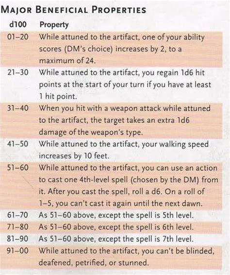 The DM can roll for these effects, or choose what they feel fits the flavor of the more powerful effects rolled. . 5e minor beneficial properties table